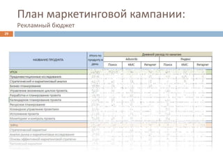 План маркетинговой кампании:
Рекламный бюджет
29
 