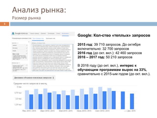 Анализ рынка:
Размер рынка
Google: Кол-cтво «теплых» запросов
2015 год: 39 710 запросов. До октября
включительно: 32 700 запросов
2016 год (до окт. вкл.): 42 460 запросов
2016 – 2017 год: 50 210 запросов
В 2016 году (до окт. вкл.), интерес к
обучающим программам вырос на 33%,
сравнительно с 2015-ым годом (до окт. вкл.).
3
 
