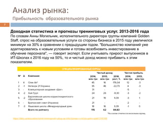 Анализ рынка:
Прибыльность образовательного рынка
https://delo.ua/education/rynok-treningovyh-uslug-za-chto-biznes-i-v-krizis-gotov-platit-316148/
Доходная статистика и прогнозы тренинговых услуг. 2013-2016 года
По словам Анны Могильник, исполнительного директора группы компаний Golden
Staff, спрос на образовательные услуги со стороны бизнеса в 2015 году увеличился
минимум на 30% в сравнении с предыдущим годом. "Большинство компаний уже
адаптировались к новым условиям и готовы возобновить инвестирование в
обучение персонала", — говорит эксперт. Если учитывать прирост выпускников в
ИТ-Школах к 2016 году на 50%, то и чистый доход можно прибавить к этим
показателям.
7
 