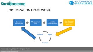 © https://e-commercemanagers.com
Customer Journey, Digital Marketing and Product
Report
Automate
Optimize
Customer
Journey Map
Measurement
Plan
Analytics
Implementation
Run Business
(ads, content,
leads, etc)
OPTIMIZATION FRAMEWORK
3
 