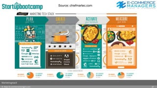 © https://e-commercemanagers.com
Marketingstack
37
Source: chiefmartec.com
 