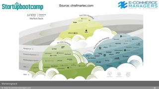 © https://e-commercemanagers.com
Marketingstack
38
Source: chiefmartec.com
 