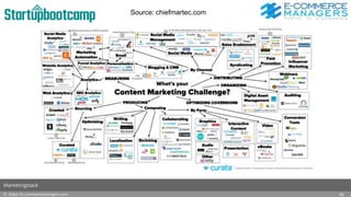 © https://e-commercemanagers.com
Marketingstack
39
Source: chiefmartec.com
 