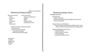 Marketing Strategy Analysis
[Based on Environment]
Macro Environment Micro Enviroment
Politics
Economics
Social
Technology
Legal
Environment
Rivalry Competitiveness
Supplier
Buyers
Entrance Threat
Substitutional Threat
Internal Enviroment evaluation strategy
1. Resource Audit
2. Porter’s Value Chain Model
- Cost based advantage
-Differentiate based advantage
Strategic Fit
-Strenght
-Opportunity
-Weakness
-Threat
Marketing Stategic Choice
Corporate level
-->Mission statement
-->Directional strategy (Growth, Stability & Retrenchment)
--> Resource allocation
Strategic Decission
Strategic Business Unit(SUB) level
--> Generic Strategy (Cost leadership, Differentiation, Foucs)
(Porter’s Generic Strategies & Bowman’s Strategy Clock)
Marketing Related/Functional Level
--> Product Offering
--> Market Segment to target
--> Position Strategy
-->Competitive Position Tactics
 