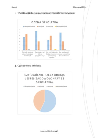 Raport 04 czerwca 2014 r.
www.punktkrytyczny.pl
2. Wyniki ankiety ewaluacyjnej dotyczącej firmy Newspoint
3. Ogólna ocena szkolenia
Czy treść szkolenia
odpowiadała jego
tematowi?
Czy szkolący był
dobrze
przygotowany?
Czy treść szkolenia
była przekazywana
w zrozumiały
sposób?
Czy szkolący był
dobrze nastawiony
do uczestników?
0
2
4
6
8
10
12
14
OCENA SZKOLENIA
zdecydowanie tak raczej tak raczej nie zdecydowanie nie
CZY OGÓLNIE RZECZ BIORĄC
JESTEŚ ZADOWOLONA/Y ZE
SZKOLENIA?
zdecydowanie tak raczej tak raczej nie zdecydowanie nie
 