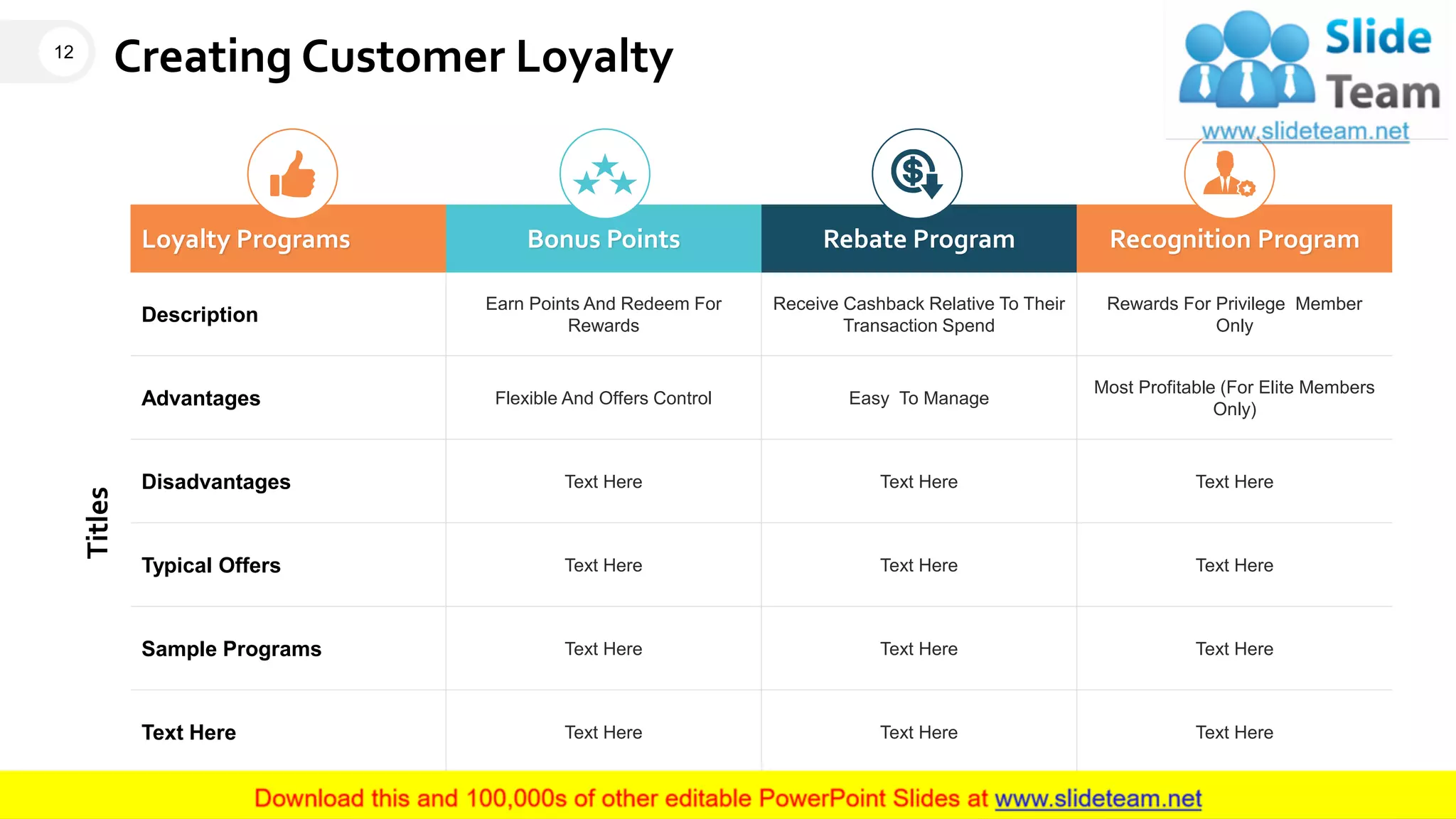 Creating Customer Loyalty
Loyalty Programs Bonus Points Rebate Program Recognition Program
Titles
Description
Earn Points And Redeem For
Rewards
Receive Cashback Relative To Their
Transaction Spend
Rewards For Privilege Member
Only
Advantages Flexible And Offers Control Easy To Manage
Most Profitable (For Elite Members
Only)
Disadvantages Text Here Text Here Text Here
Typical Offers Text Here Text Here Text Here
Sample Programs Text Here Text Here Text Here
Text Here Text Here Text Here Text Here
12
This slide is 100% editable. Adapt it to your needs and capture your audience's attention.
 