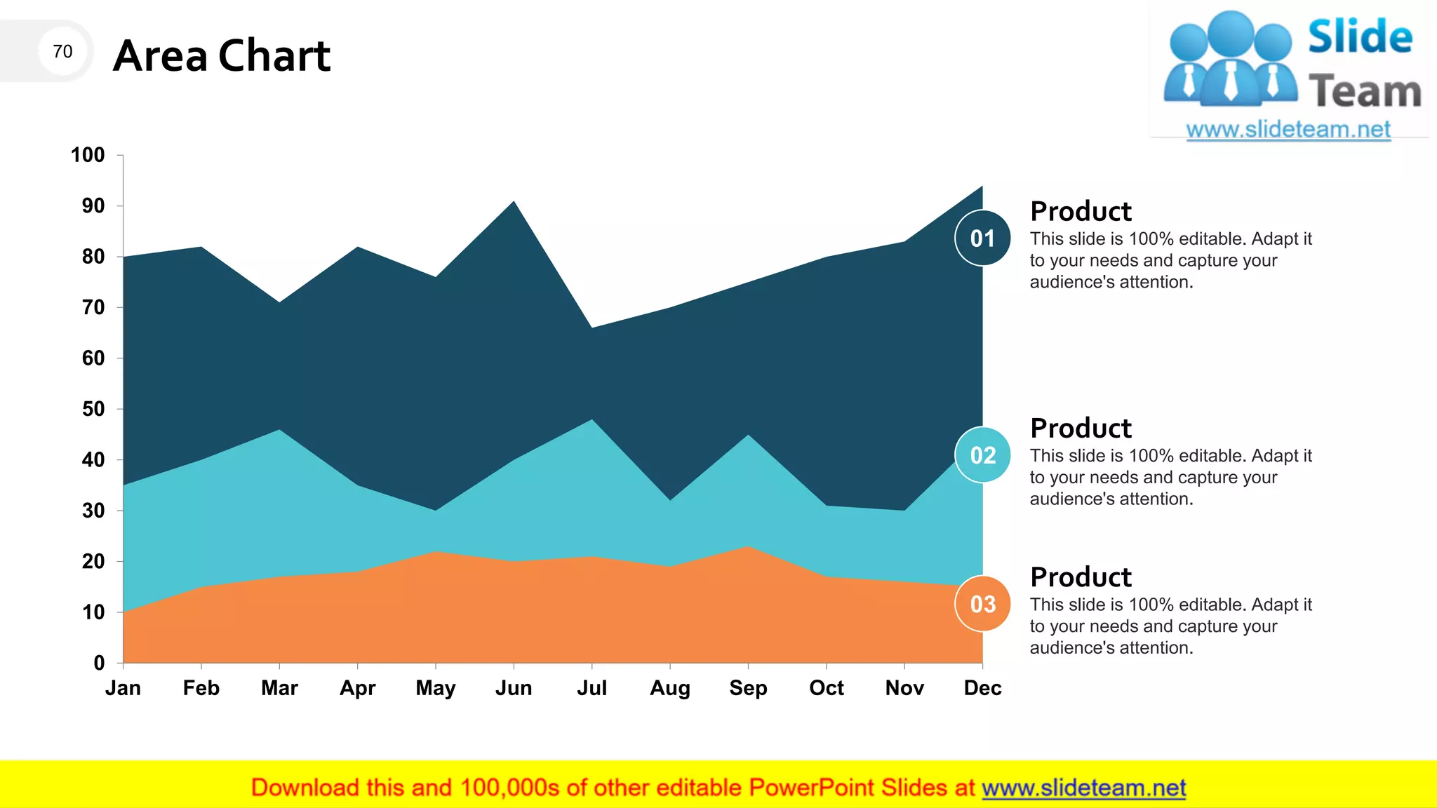 Area Chart
0
10
20
30
40
50
60
70
80
90
100
Jan Feb Mar Apr May Jun Jul Aug Sep Oct Nov Dec
Product
This slide is 100% editable. Adapt it
to your needs and capture your
audience's attention.
01
Product
This slide is 100% editable. Adapt it
to your needs and capture your
audience's attention.
03
Product
This slide is 100% editable. Adapt it
to your needs and capture your
audience's attention.
02
70
This graph/chart is linked to excel, and changes automatically based on data. Just left click on it and select “Edit Data”.
 
