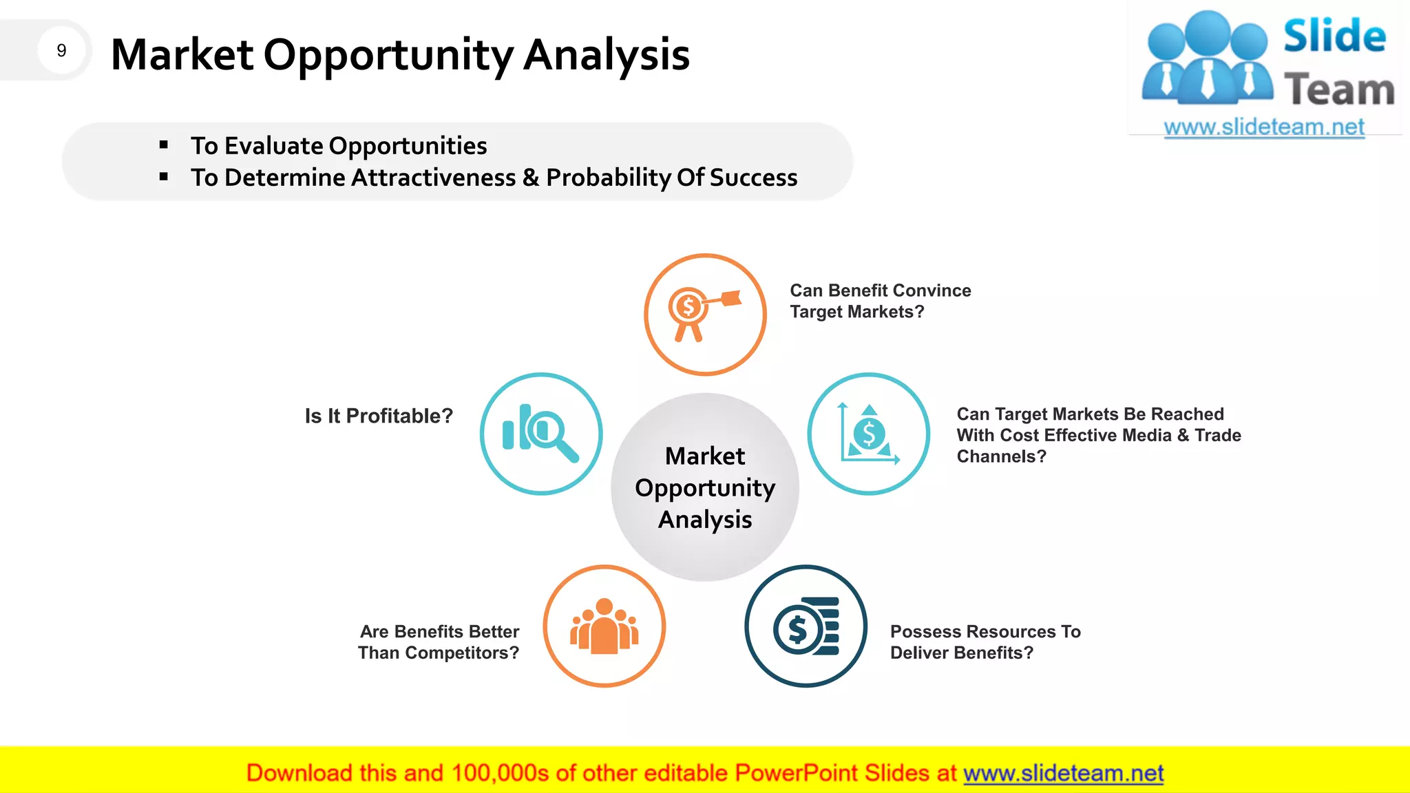 Market Opportunity Analysis
▪ To Evaluate Opportunities
▪ To Determine Attractiveness & Probability Of Success
Market
Opportunity
Analysis
Can Benefit Convince
Target Markets?
Possess Resources To
Deliver Benefits?
Are Benefits Better
Than Competitors?
Can Target Markets Be Reached
With Cost Effective Media & Trade
Channels?
Is It Profitable?
9
This slide is 100% editable. Adapt it to your needs and capture your audience's attention.
 