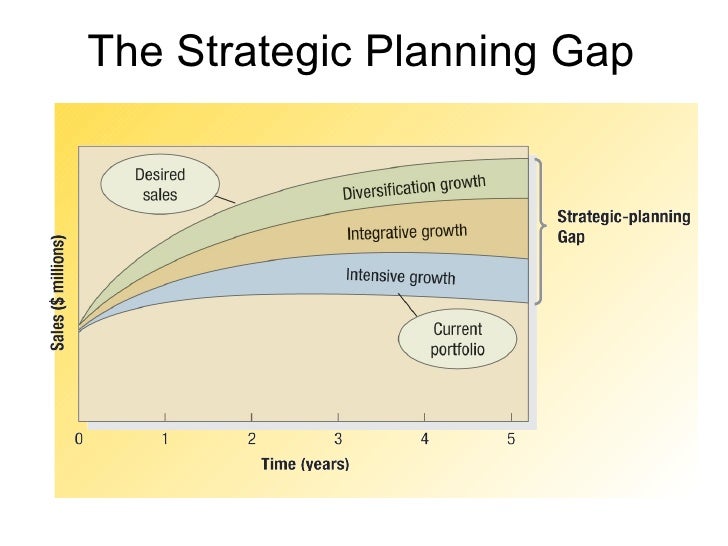 Marketing strategies