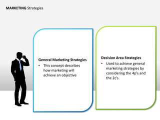 MARKETING Strategies




                 General Marketing Strategies   Decision Area Strategies
                 • This ...