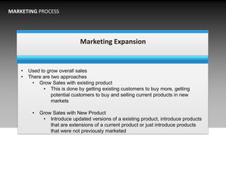 MARKETING PROCESS




                               Marketing Expansion


    •   Used to grow overall sales
    •   Ther...