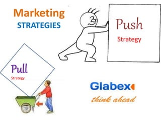 Push
Strategy
Pull
Strategy
Marketing
STRATEGIES
 
