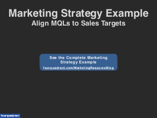 Marketing Strategy Example !
Align MQLs to Sales Targets!
See the Complete Marketing
Strategy Example!
!
fourquadrant.com/MarketingResourceBlog
 