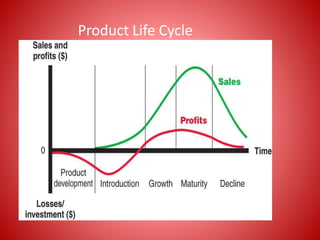 Marketing strategies for introduction and growth stage | PPTX
