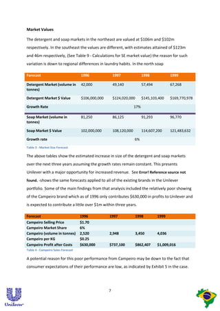 Market Values

The detergent and soap markets in the northeast are valued at $106m and $102m
respectively. In the southeast the values are different, with estimates attained of $123m
and 46m respectively, (See Table 9 - Calculations for SE market value) the reason for such
variation is down to regional differences in laundry habits. In the north soap

Forecast                            1996               1997                1998             1999

Detergent Market (volume in         42,000             49,140              57,494           67,268
tonnes)

Detergent Market $ Value            $106,000,000       $124,020,000        $145,103,400     $169,770,978

Growth Rate                                                          17%

Soap Market (volume in              81,250             86,125              91,293           96,770
tonnes)

Soap Market $ Value                 102,000,000        108,120,000         114,607,200      121,483,632

Growth rate                                                          6%
Table 3 - Market Size Forecast

The above tables show the estimated increase in size of the detergent and soap markets
over the next three years assuming the growth rates remain constant. This presents
Unilever with a major opportunity for increased revenue. See Error! Reference source not
found. -shows the same forecasts applied to all of the existing brands in the Unilever

portfolio. Some of the main findings from that analysis included the relatively poor showing
of the Campeiro brand which as of 1996 only contributes $630,000 in profits to Unilever and
is expected to contribute a little over $1m within three years.

Forecast                            1996           1997               1998          1999
Campeiro Selling Price              $1.70
Campeiro Market Share               6%
Campeiro (volume in tonnes)         2,520          2,948              3,450         4,036
Campeiro per KG                     $0.25
Campeiro Profit after Costs         $630,000       $737,100           $862,407      $1,009,016
Table 4 - Campeiro Sales Forecast

A potential reason for this poor performance from Campeiro may be down to the fact that
consumer expectations of their performance are low, as indicated by Exhibit 5 in the case.




                                                   7
 