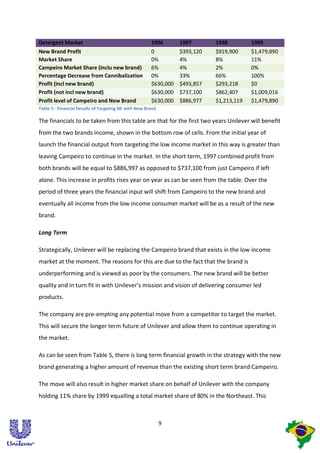Detergent Market                                       1996       1997       1998         1999
New Brand Profit                                       0          $393,120   $919,900     $1,479,890
Market Share                                           0%         4%         8%           11%
Campeiro Market Share (inclu new brand)                6%         4%         2%           0%
Percentage Decrease from Cannibalization               0%         33%        66%          100%
Profit (incl new brand)                                $630,000   $493,857   $293,218     $0
Profit (not incl new brand)                            $630,000   $737,100   $862,407     $1,009,016
Profit level of Campeiro and New Brand                 $630,000   $886,977   $1,213,119   $1,479,890
Table 5 - Financial Results of Targeting NE with New Brand

The financials to be taken from this table are that for the first two years Unilever will benefit
from the two brands income, shown in the bottom row of cells. From the initial year of
launch the financial output from targeting the low income market in this way is greater than
leaving Campeiro to continue in the market. In the short term, 1997 combined profit from
both brands will be equal to $886,997 as opposed to $737,100 from just Campeiro if left
alone. This increase in profits rises year on year as can be seen from the table. Over the
period of three years the financial input will shift from Campeiro to the new brand and
eventually all income from the low income consumer market will be as a result of the new
brand.

Long Term

Strategically, Unilever will be replacing the Campeiro brand that exists in the low income
market at the moment. The reasons for this are due to the fact that the brand is
underperforming and is viewed as poor by the consumers. The new brand will be better
quality and in turn fit in with Unilever’s mission and vision of delivering consumer led
products.

The company are pre-empting any potential move from a competitor to target the market.
This will secure the longer term future of Unilever and allow them to continue operating in
the market.

As can be seen from Table 5, there is long term financial growth in the strategy with the new
brand generating a higher amount of revenue than the existing short term brand Campeiro.

The move will also result in higher market share on behalf of Unilever with the company
holding 11% share by 1999 equalling a total market share of 80% in the Northeast. This



                                                             9
 