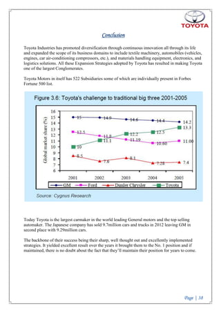 Marketing Strategies & Plans of Toyota | DOCX