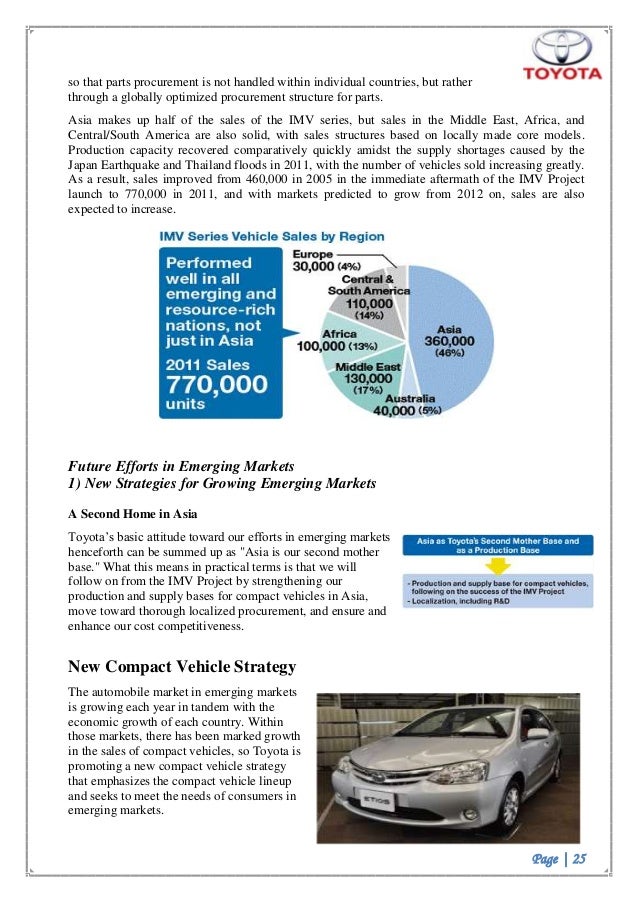 in depth analysis of the toyota motor corporation marketing essay Analysis of toyota motor corporation based-view-and-the-toyota-company-marketing-essayphp# of toyota value chain analysis is a systematic. in depth analysis of the toyota motor corporation marketing essay Analysis of toyota motor corporation based-view-and-the-toyota-company-marketing-essayphp# of toyota value chain analysis is a systematic.