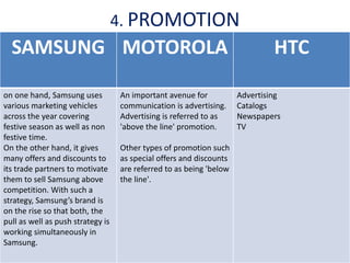 4. PROMOTION
SAMSUNG MOTOROLA HTC
on one hand, Samsung uses
various marketing vehicles
across the year covering
festive season as well as non
festive time.
On the other hand, it gives
many offers and discounts to
its trade partners to motivate
them to sell Samsung above
competition. With such a
strategy, Samsung’s brand is
on the rise so that both, the
pull as well as push strategy is
working simultaneously in
Samsung.
An important avenue for
communication is advertising.
Advertising is referred to as
'above the line' promotion.
Other types of promotion such
as special offers and discounts
are referred to as being 'below
the line'.
Advertising
Catalogs
Newspapers
TV
 