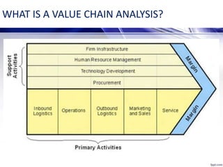 WHAT IS A VALUE CHAIN ANALYSIS?
 