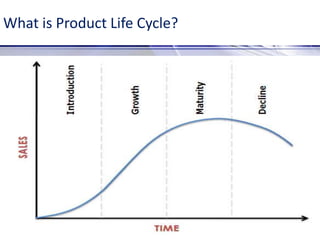 What is Product Life Cycle?
 
