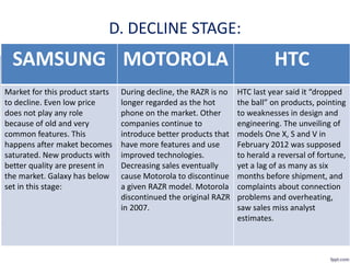 D. DECLINE STAGE:
SAMSUNG MOTOROLA HTC
Market for this product starts
to decline. Even low price
does not play any role
because of old and very
common features. This
happens after maket becomes
saturated. New products with
better quality are present in
the market. Galaxy has below
set in this stage:
During decline, the RAZR is no
longer regarded as the hot
phone on the market. Other
companies continue to
introduce better products that
have more features and use
improved technologies.
Decreasing sales eventually
cause Motorola to discontinue
a given RAZR model. Motorola
discontinued the original RAZR
in 2007.
HTC last year said it “dropped
the ball” on products, pointing
to weaknesses in design and
engineering. The unveiling of
models One X, S and V in
February 2012 was supposed
to herald a reversal of fortune,
yet a lag of as many as six
months before shipment, and
complaints about connection
problems and overheating,
saw sales miss analyst
estimates.
 