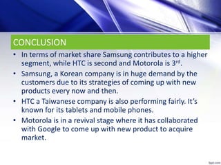 CONCLUSION
• In terms of market share Samsung contributes to a higher
segment, while HTC is second and Motorola is 3rd.
• Samsung, a Korean company is in huge demand by the
customers due to its strategies of coming up with new
products every now and then.
• HTC a Taiwanese company is also performing fairly. It’s
known for its tablets and mobile phones.
• Motorola is in a revival stage where it has collaborated
with Google to come up with new product to acquire
market.
 