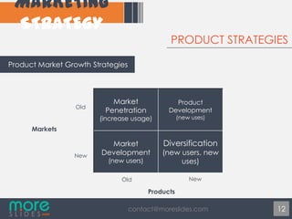 PRODUCT STRATEGIES
Product Market Growth Strategies

Market
Penetration

Product
Development

(increase usage)

Old

(new uses)

Market
Development

Diversification

Markets

New

(new users)

(new users, new
uses)
New

Old

Products
contact@moreslides.com

12

 