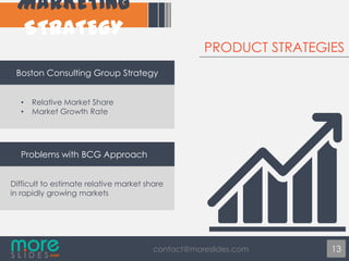 PRODUCT STRATEGIES
Boston Consulting Group Strategy
•
•

Relative Market Share
Market Growth Rate

Problems with BCG Approach
Difficult to estimate relative market share
in rapidly growing markets

contact@moreslides.com

13

 