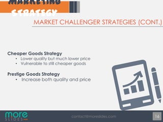 MARKET CHALLENGER STRATEGIES (CONT.)

Cheaper Goods Strategy

• Lower quality but much lower price
• Vulnerable to still cheaper goods

Prestige Goods Strategy
• Increase both quality and price

contact@moreslides.com

16

 