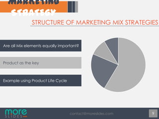 STRUCTURE OF MARKETING MIX STRATEGIES

Are all Mix elements equally important?

Product as the key

Example using Product Life Cycle

contact@moreslides.com

9

 