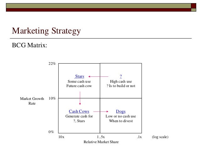 Forex cash cow strategy