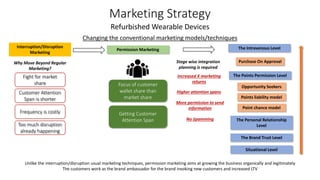 Marketing Strategy
Refurbished Wearable Devices
Permission Marketing
Interruption/Disruption
Marketing
Focus of customer
wallet share than
market share
Getting Customer
Attention Span
Why Move Beyond Regular
Marketing?
Fight for market
share
Customer Attention
Span is shorter
Frequency is costly
Too much disruption
already happening
Situational Level
The Brand Trust Level
The Personal Relationship
Level
The Points Permission Level
Opportunity Seekers
Points liability model
Point chance model
The Intravenous Level
Purchase On Approval
Unlike the interruption/disruption usual marketing techniques, permission marketing aims at growing the business organically and legitimately
The customers work as the brand ambassador for the brand invoking new customers and increased LTV
Increased X marketing
returns
Higher attention spans
More permission to send
information
No Spamming
Stage wise integration
planning is required
Changing the conventional marketing models/techniques
 