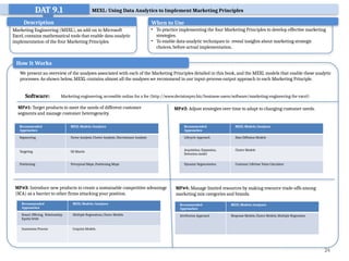 Marketing Strategy, and Promotional comp | PPTX