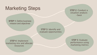 Marketing Strategy/Plan.pptx
