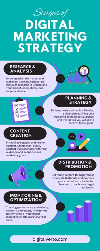 Understanding Digital Marketing Strategy | PDF
