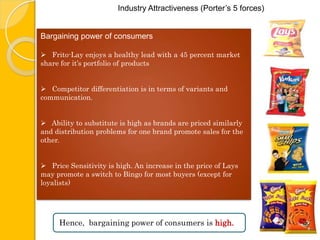   The rest is divided between new players such as Smart Chips, regional players such as Balaji and handful of unorganized playersProminent Brands and their offerings 