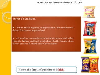 Analyzing Segment Attractiveness(Porter’s 5 forces)
