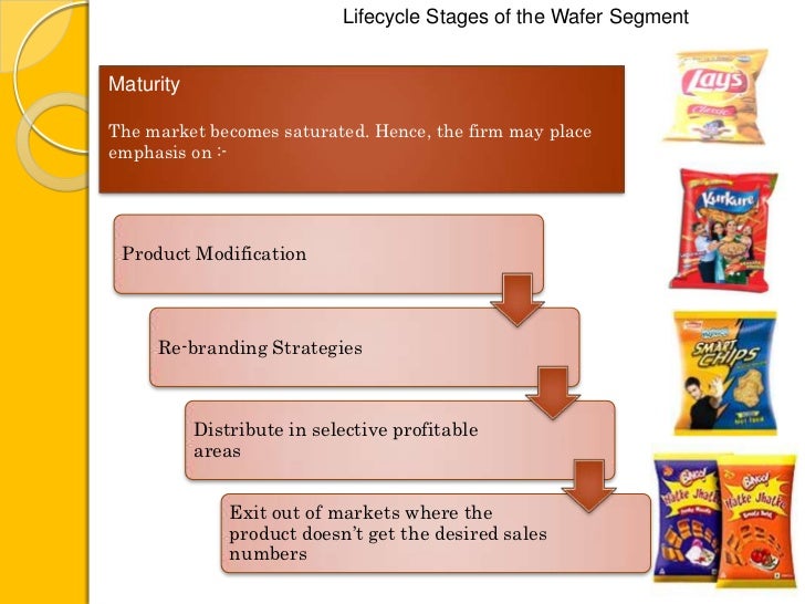 ITC's Bingo Marketing Strategy