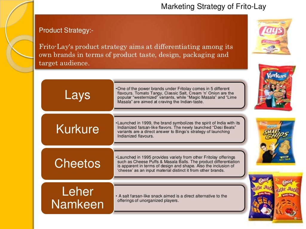 ITC's Bingo Marketing Strategy