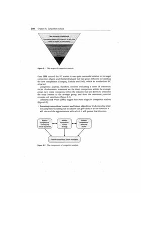 Marketing strategy and_competitive_positioning