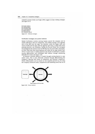 Marketing strategy and_competitive_positioning