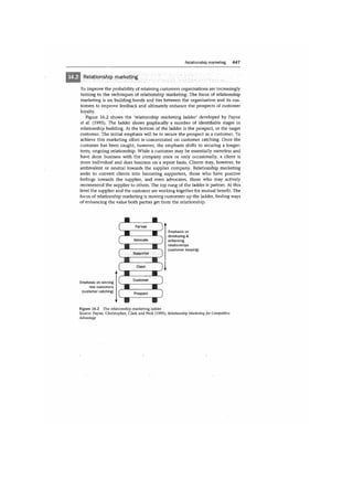 Marketing strategy and_competitive_positioning