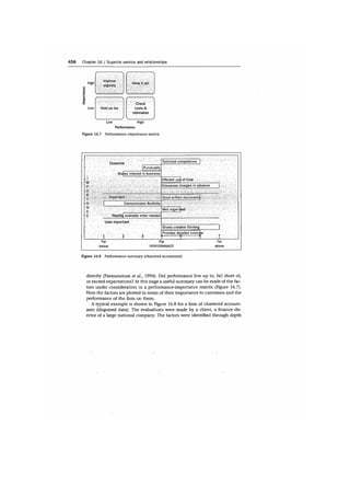 Marketing strategy and_competitive_positioning