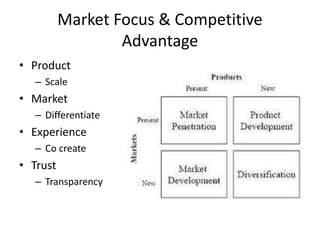 Market Focus & Competitive
Advantage
• Product
– Scale
• Market
– Differentiate
• Experience
– Co create
• Trust
– Transparency
 