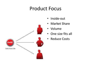 Product Focus
• Inside-out
• Market Share
• Volume
• One size fits all
• Reduce Costs
 