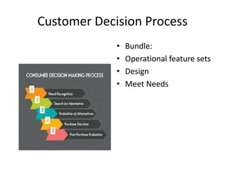 Customer Decision Process
• Bundle:
• Operational feature sets
• Design
• Meet Needs
 