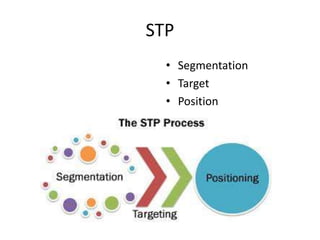 STP
• Segmentation
• Target
• Position
 
