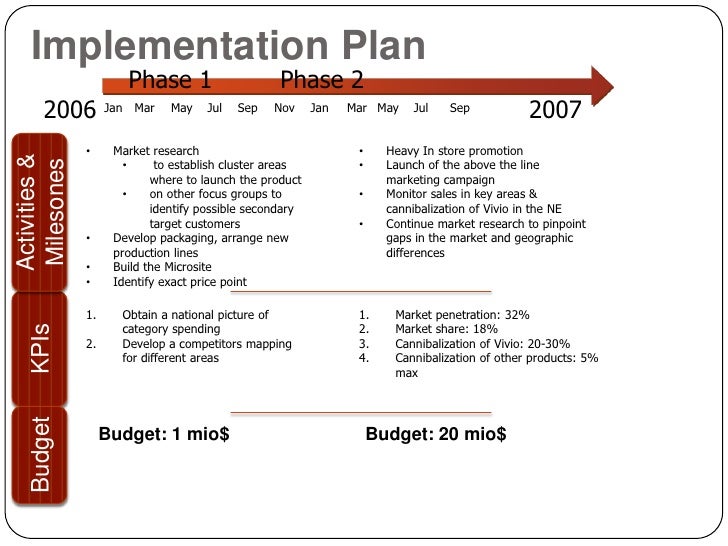 Marketing Strategy and Plan for Viviamo by Saxonville sausages