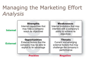 Managing the Marketing Effort 
Analysis 
Marketing Analysis – SWOT Analysis 
 
